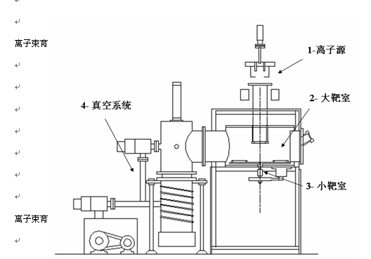 离子注入
