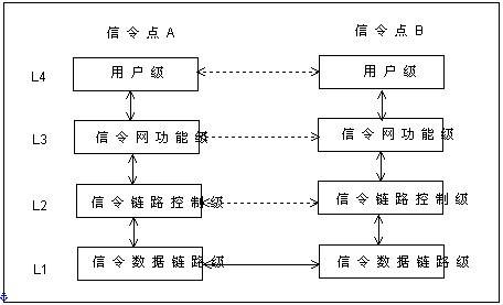 信令系统（通信）