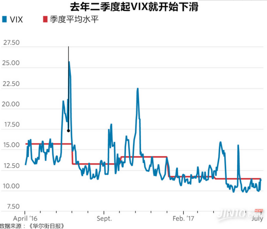 资产价格