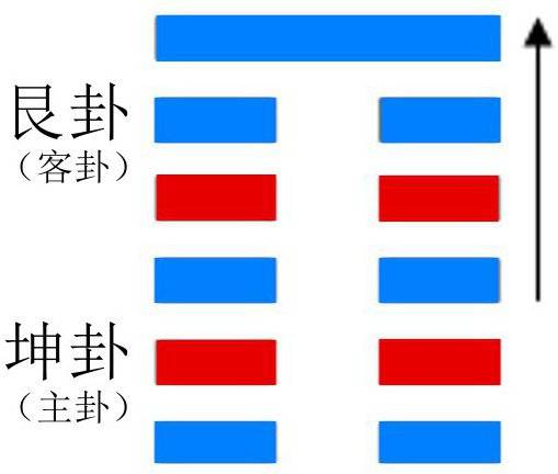 剥卦