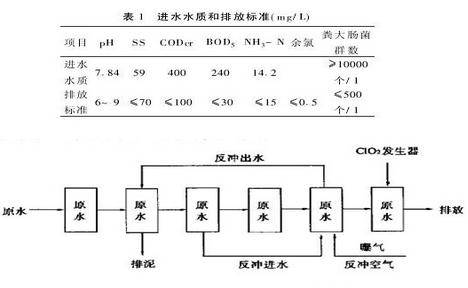 医院污水处理技术指南