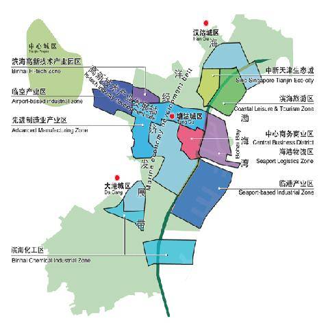 滨海新区中部新城