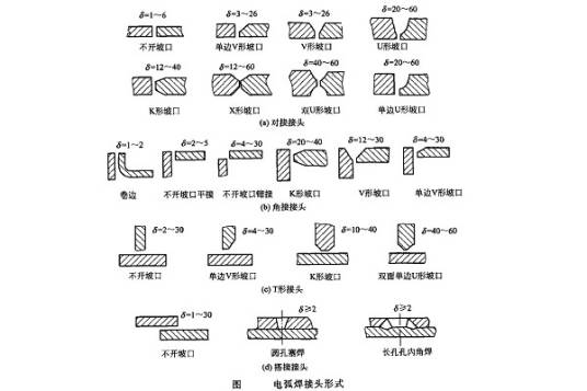 接头形式