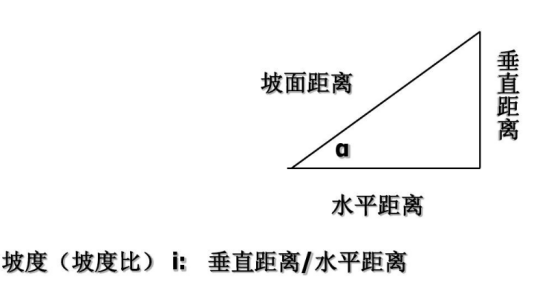 边坡比