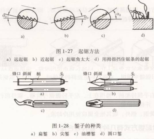 錾削
