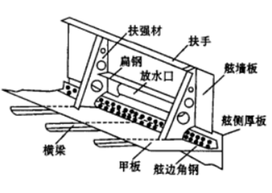 舷墙