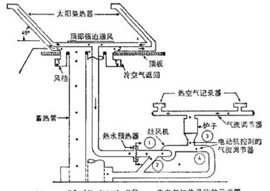 太阳能空气加热器