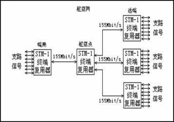 同步传送模块-N