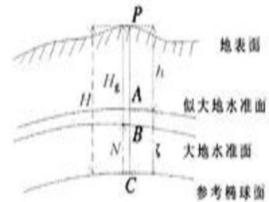 正常高
