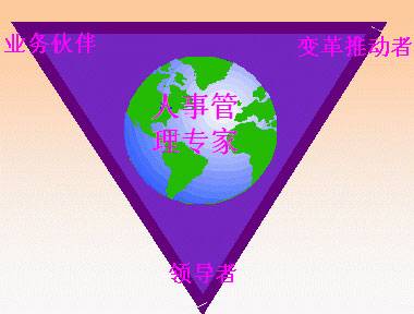 IPMA素质模型