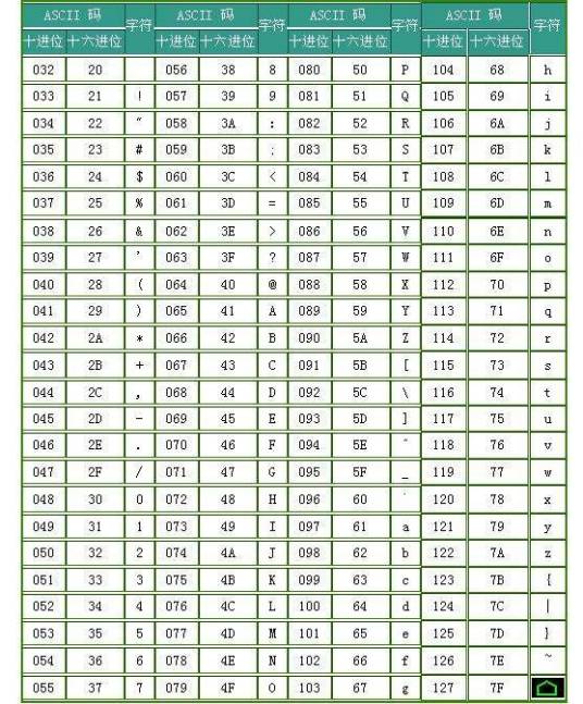 标准编码格式