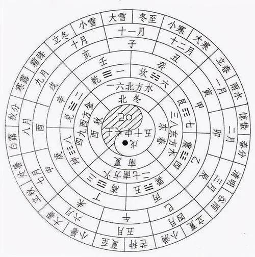 干支计时