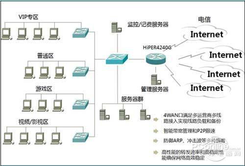 路由选择