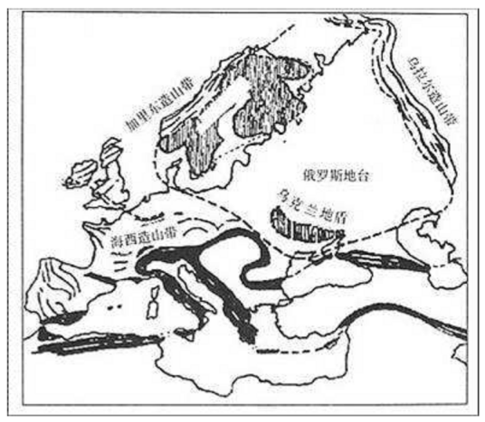 地槽-地台说