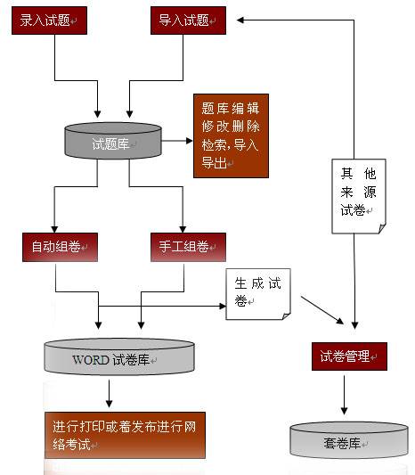 小学题库软件