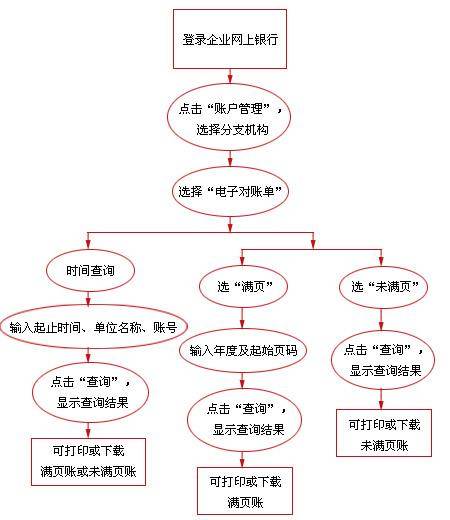电子对账单查询