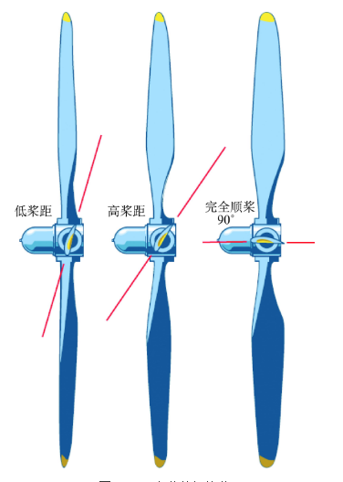 顺桨