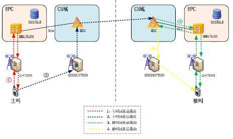 CSFB