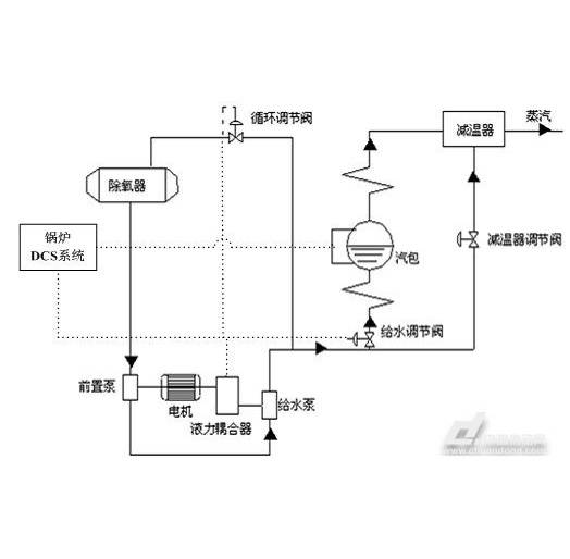 锅炉给水系统
