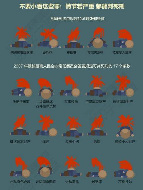 颓废行为罪