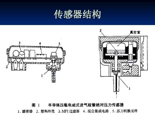 传感器组成