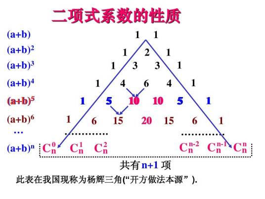 二项式系数