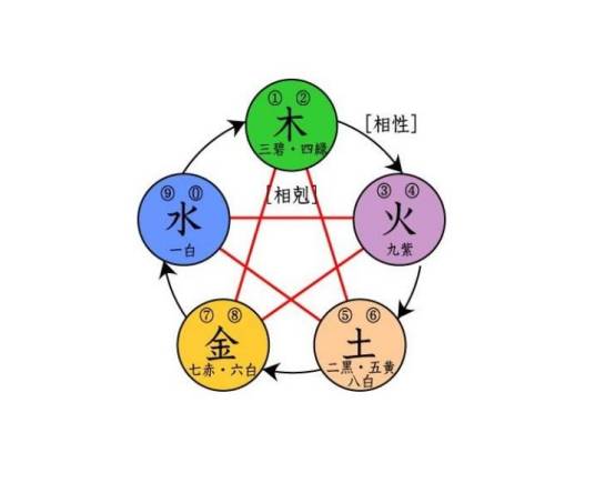 五行相克