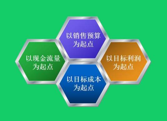 增量预算