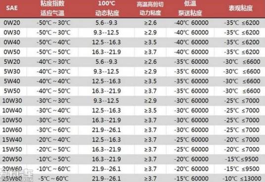 机油标号