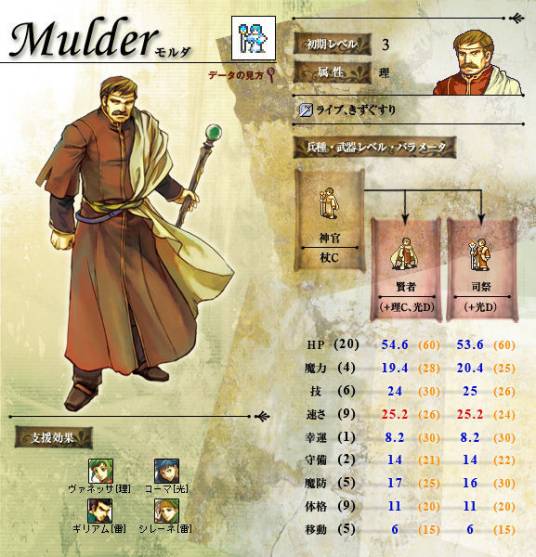 摩达(日本游戏《火焰之纹章:圣魔之光石》中的角色)