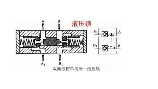 液控单向阀双向锁紧回路