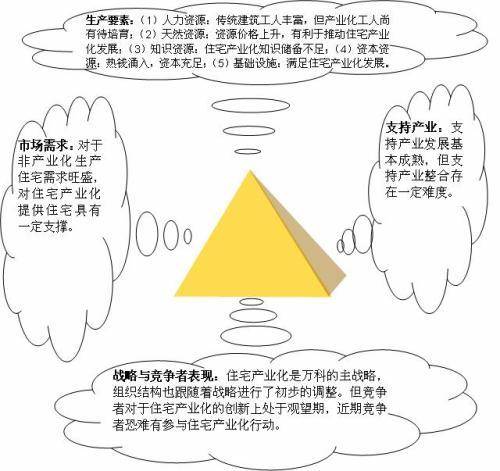 生产要素市场