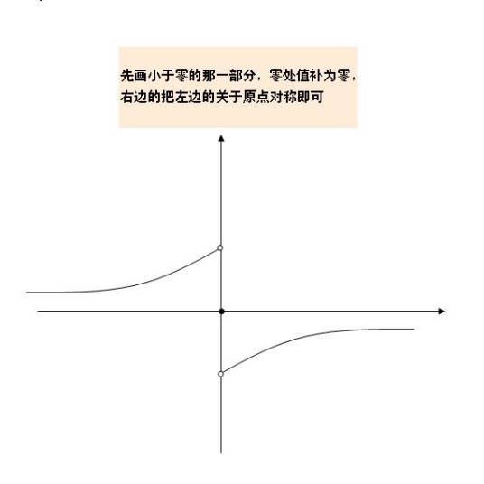 奇函数