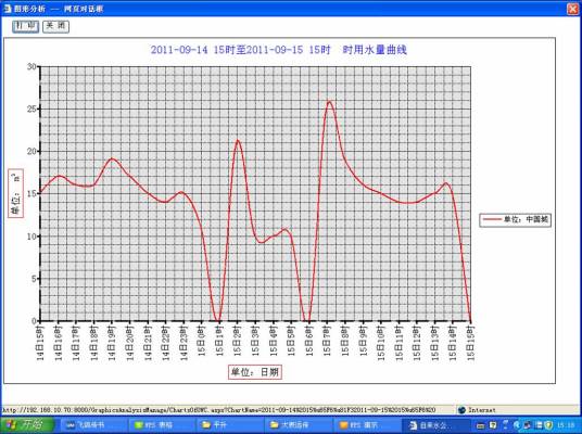 GPRS远程抄表系统应用实践