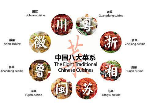 中国菜系