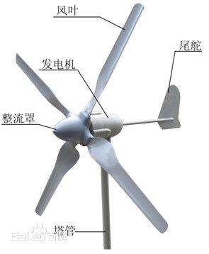 小型风力发电机