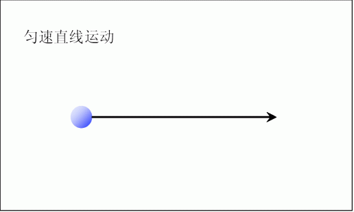 匀速直线运动