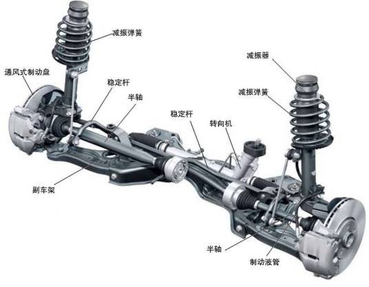 汽车悬挂