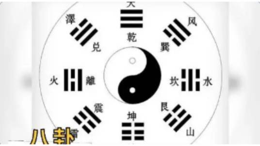 八卦（中国古代易书中8个三画卦的总称）