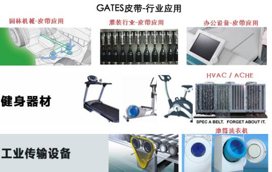 GATES 皮带
