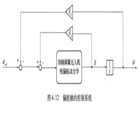 偏航(飞机绕机体坐标系竖轴的短时旋转运动)