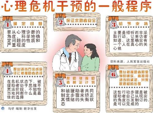 危机干预（心理学术语）