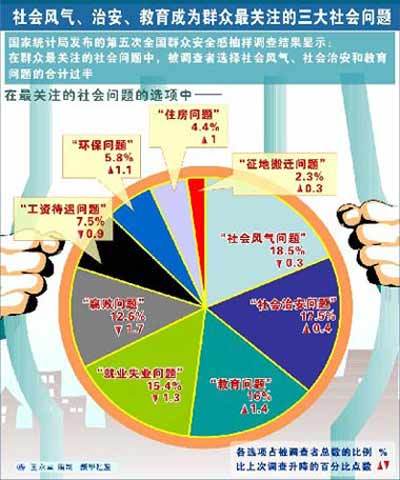 社会问题（社会问题（社会学））