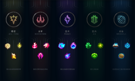 符文(MOBA竞技网游《英雄联盟》中的设定)