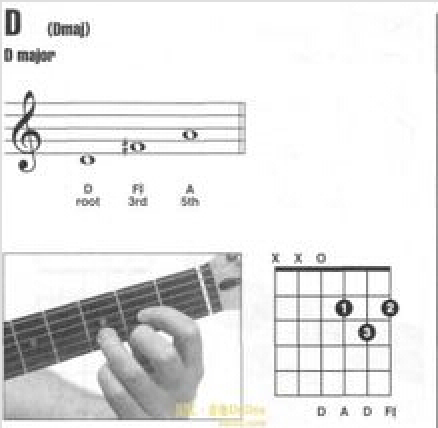 D和弦