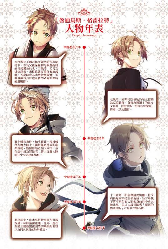 鲁迪乌斯·格雷拉特