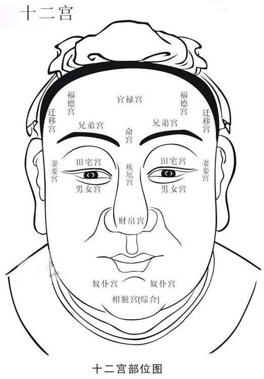 福德宫(中国相术十二宫之一)