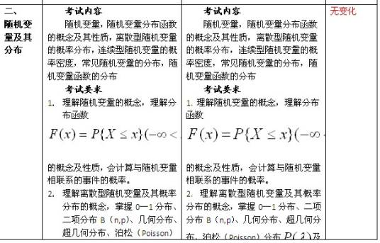 考研数学三大纲