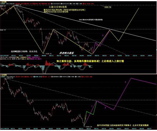 箱体（传动零件的基座）