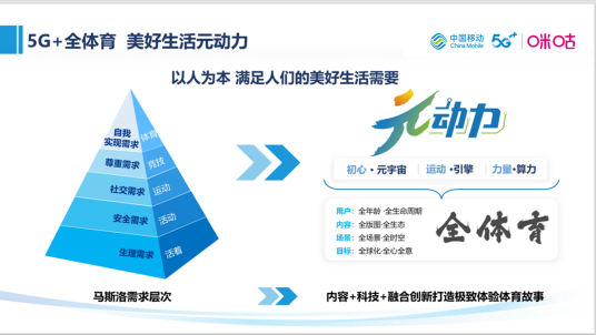 全体育（中国移动咪咕提出的理念）